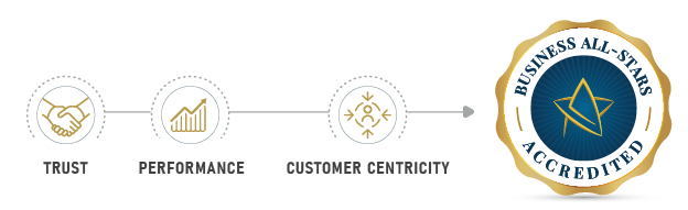 Business All Star Accreditation Luxury Irish Tours